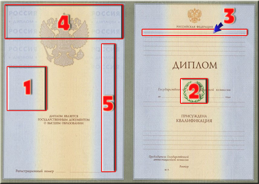 Степени защиты от подделки Степени защиты от подделки